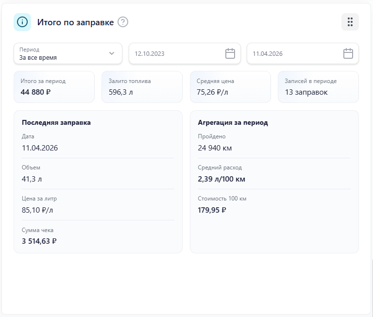 Сводка по топливу в MotorDesk