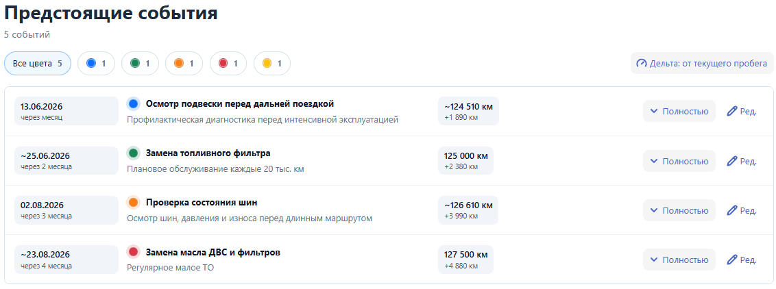 Будущие события плана ТО с ориентировочными датами и пробегом