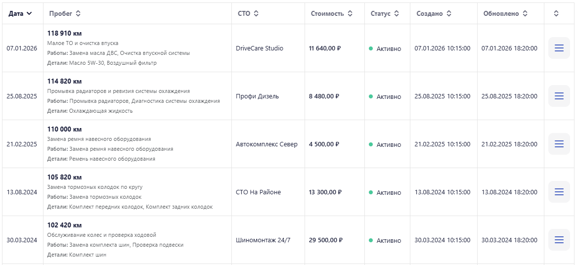 История обслуживания автомобиля в MotorDesk